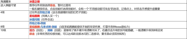 流放之路s22开荒职业推荐