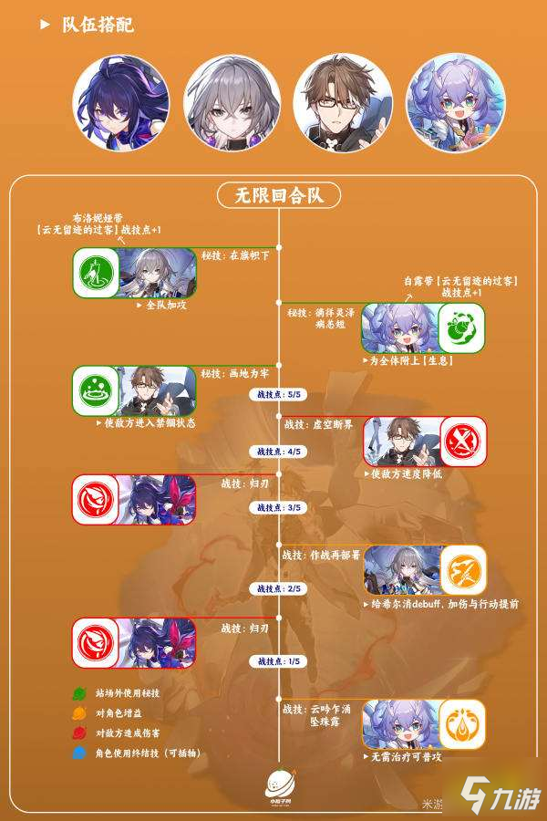 崩坏星穹铁道瓦尔特阵容推荐 瓦尔特配队阵容怎么搭配