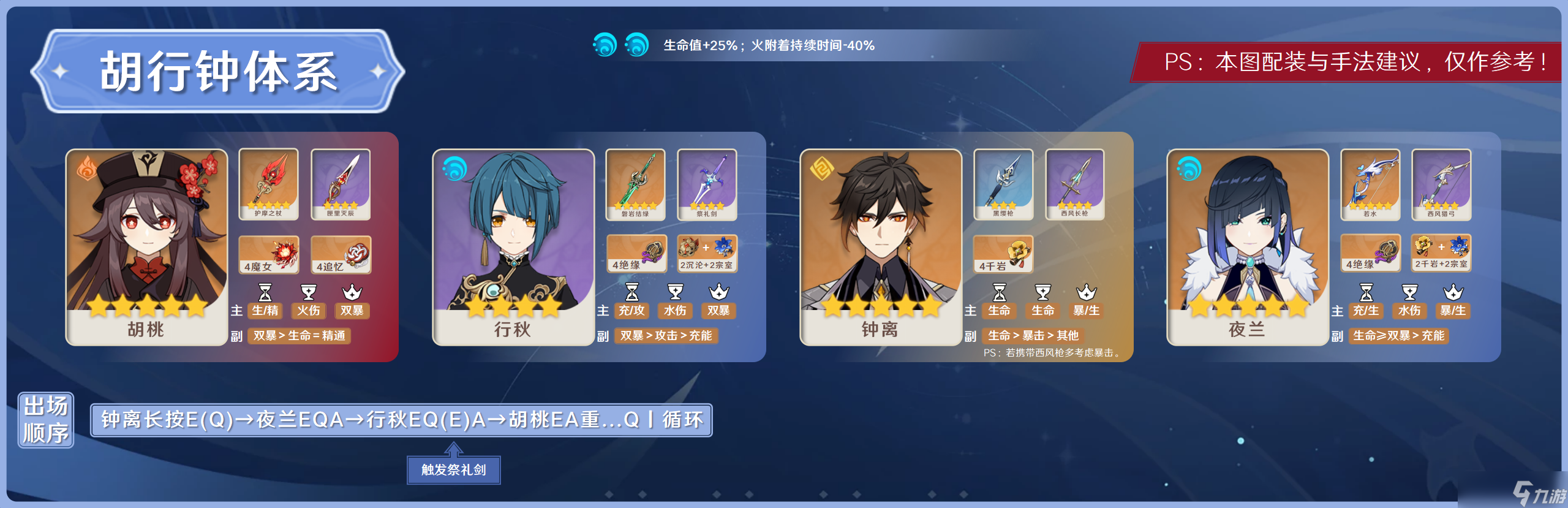 《原神》【V3.4攻略】#角色攻略#“夜兰的阵容搭配攻略