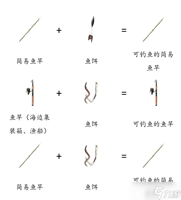 dayz合成表一览