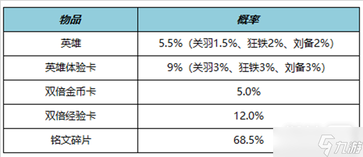 《王者荣耀》2023年4月14日英雄秘宝活动一览