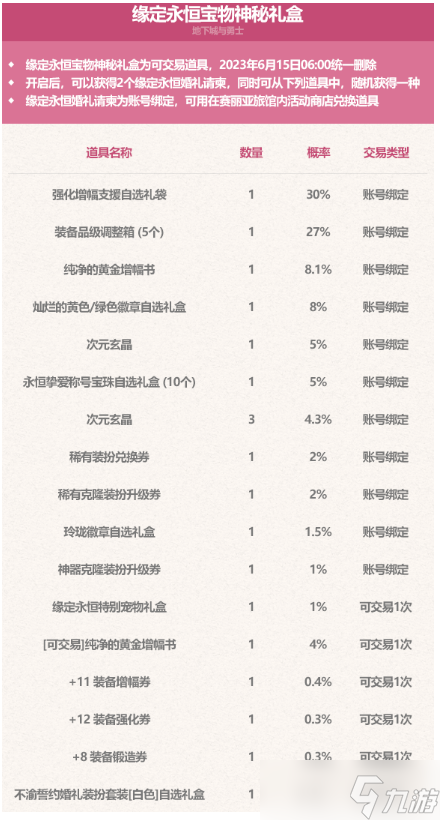 dnf2023五一套寶物神秘禮盒能開(kāi)出什么