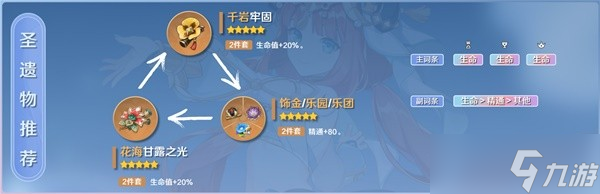 《原神》3.6版妮露机制解析与详细培养指南