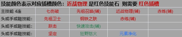 流放之路s22開荒職業(yè)推薦