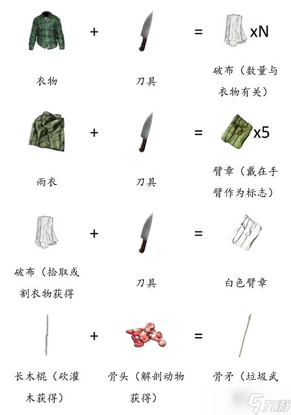 dayz合成表一览