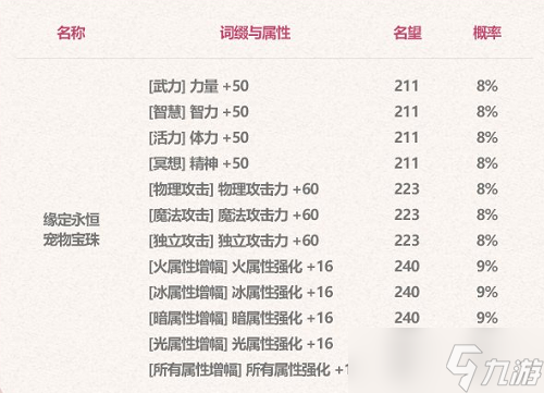 dnf2023五一礼包有什么