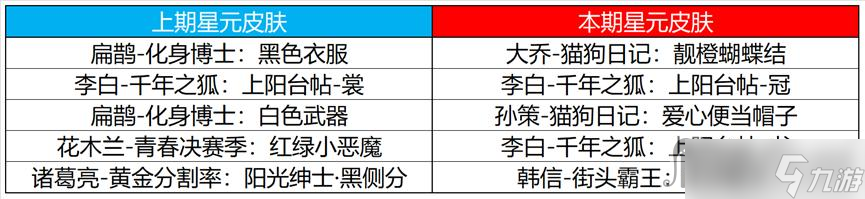 《王者荣耀》2023年4月13日许愿屋更新介绍
