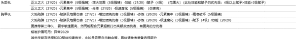 流放之路s22开荒职业推荐