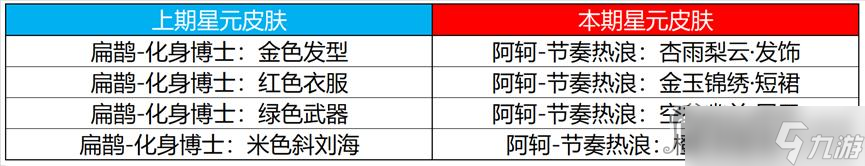 《王者榮耀》2023年4月13日許愿屋更新介紹