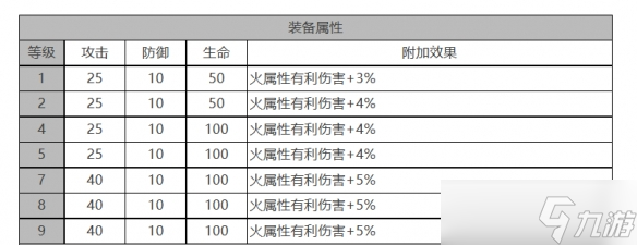 白夜極光索克&貝克角色面板數(shù)據(jù)是什么-索克&貝克角色面板數(shù)據(jù)一覽