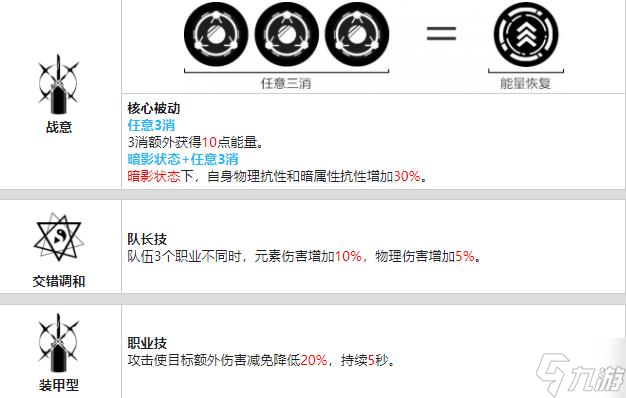 战双帕弥什神威暗能值得培养吗