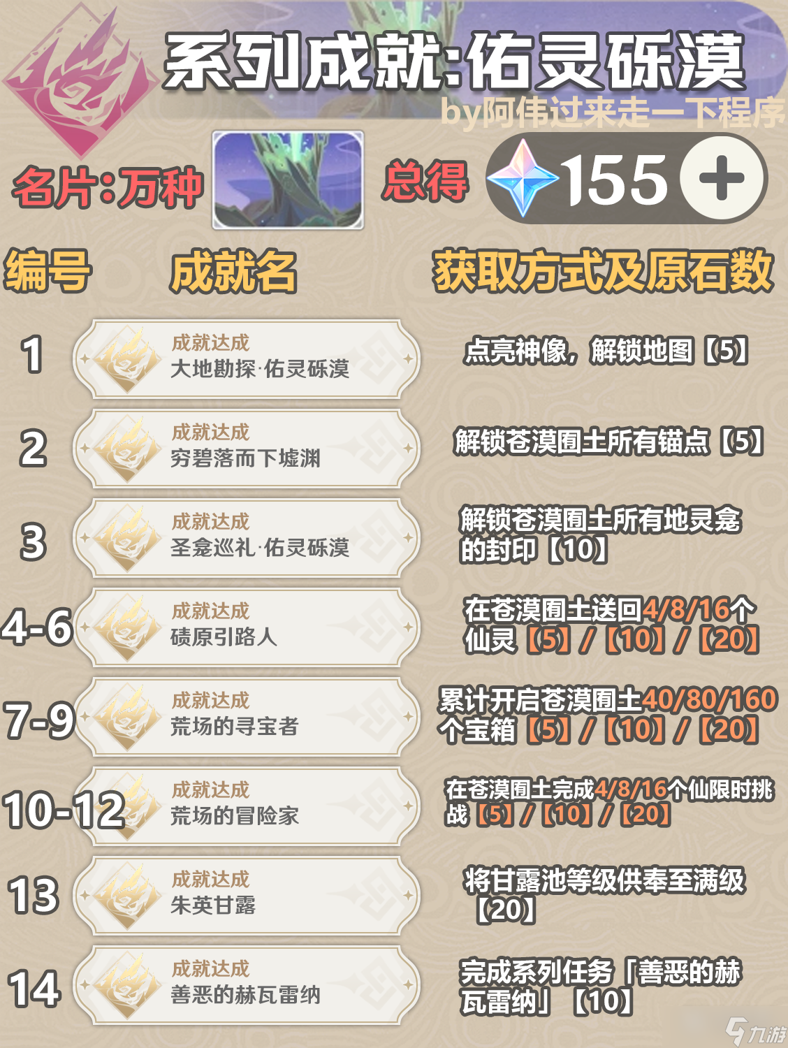 原神3.6新增成就怎么做