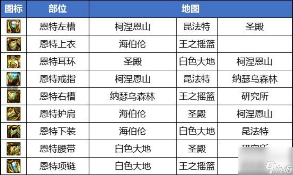 dnf110级自定义史诗怎么获得-110级自定义史诗获取方法一览