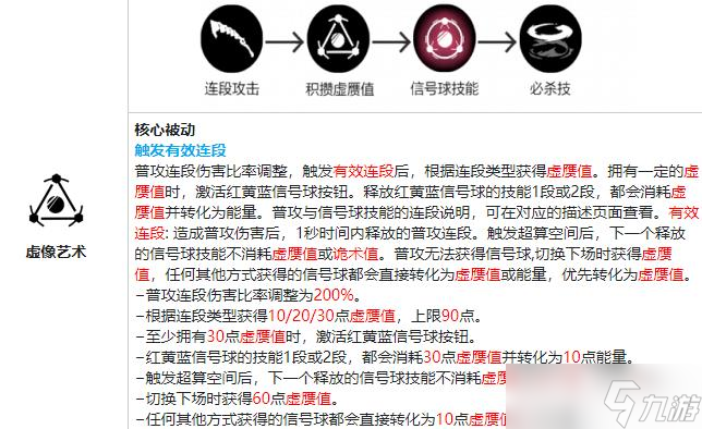 战双帕弥什罗兰戏炎值得培养吗