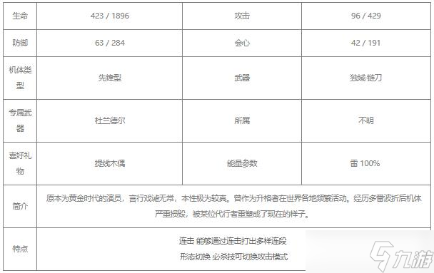 战双帕弥什罗兰戏炎值得培养吗