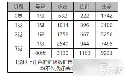 白夜极光约拿值不值得培养