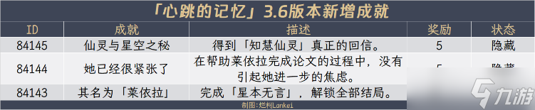 《原神》3.6全隐藏成就获得教程