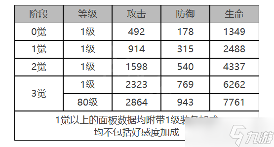 《白夜极光》MONA角色面板数据一览