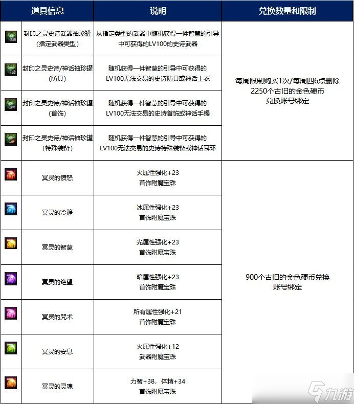 dnf冥靈之塔在哪 dnf冥靈之塔攻略