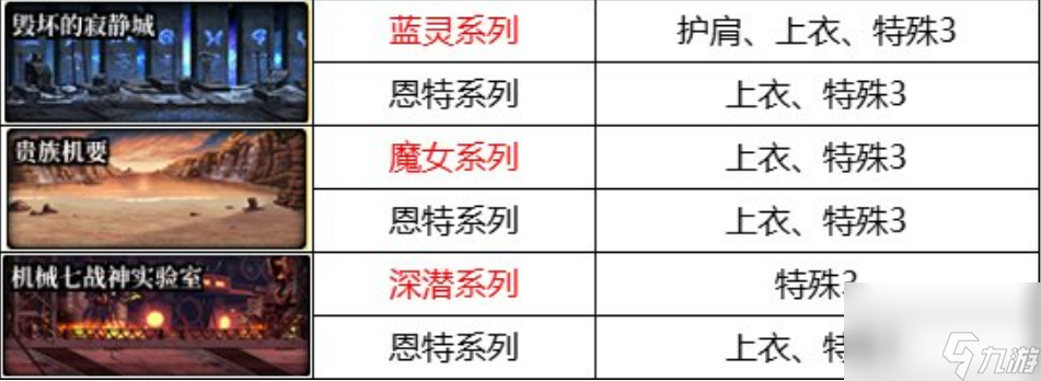 dnf110级自定义史诗怎么获得-110级自定义史诗获取方法一览