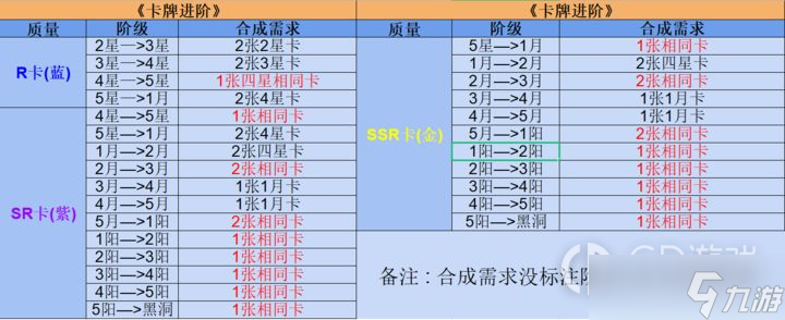 奇点时代卡牌养成心得