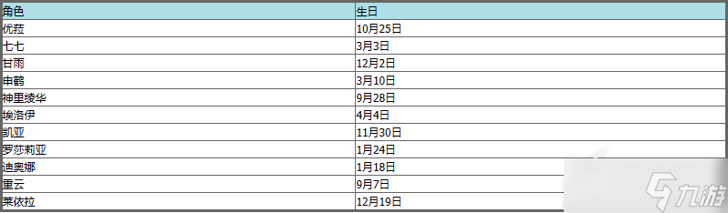 《原神》最新角色生日表介绍