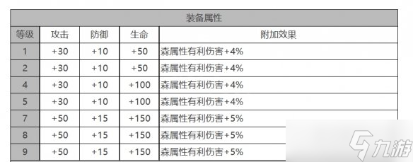 《白夜极光》MONA角色面板数据一览