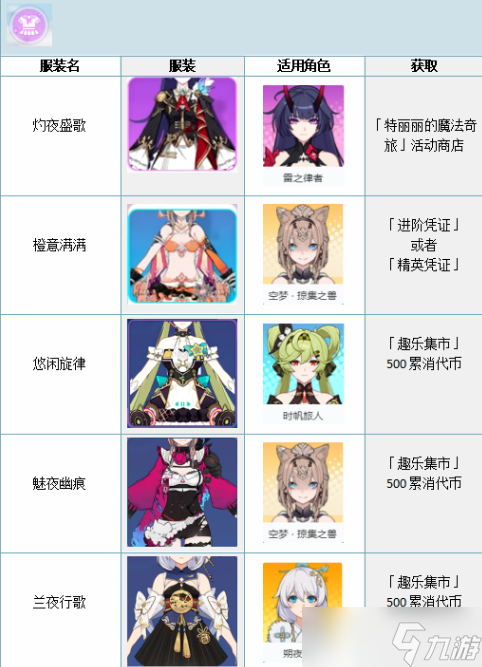 崩坏36.6版本什么时候更新