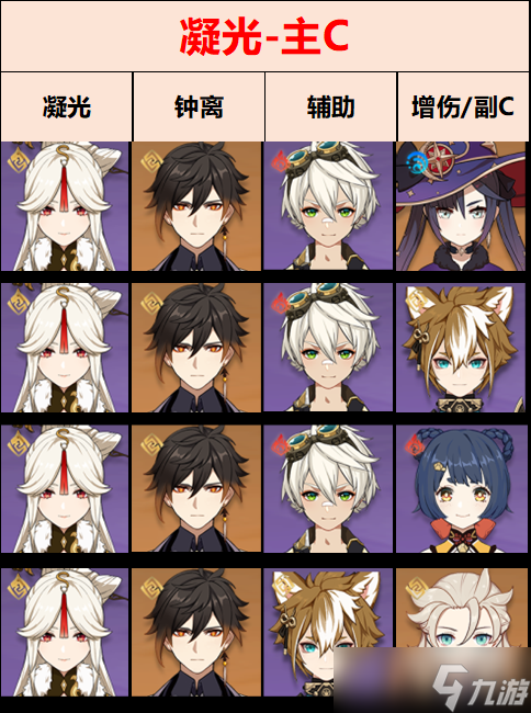 《原神》【角色攻略】岩队主C不是唯一解 凝光全面攻略解析