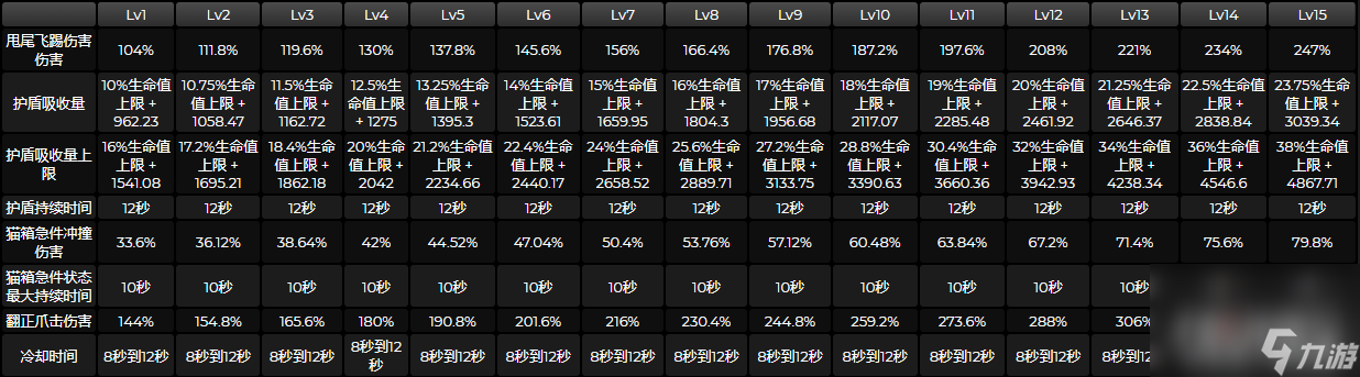 《原神》绮良良技能天赋命座属性效果汇总