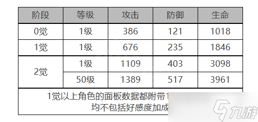 《白夜极光》奥菲娜角色面板数据一览