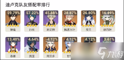 《原神》3.2全角色使用率排行――纳西妲表现出色剑指T0，夜天后风头无两登顶榜首