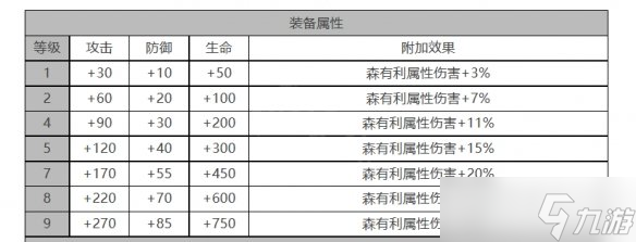 《白夜極光》梅角色面板數(shù)據(jù)一覽