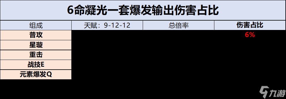 《原神》【角色攻略】岩队主C不是唯一解 凝光全面攻略解析