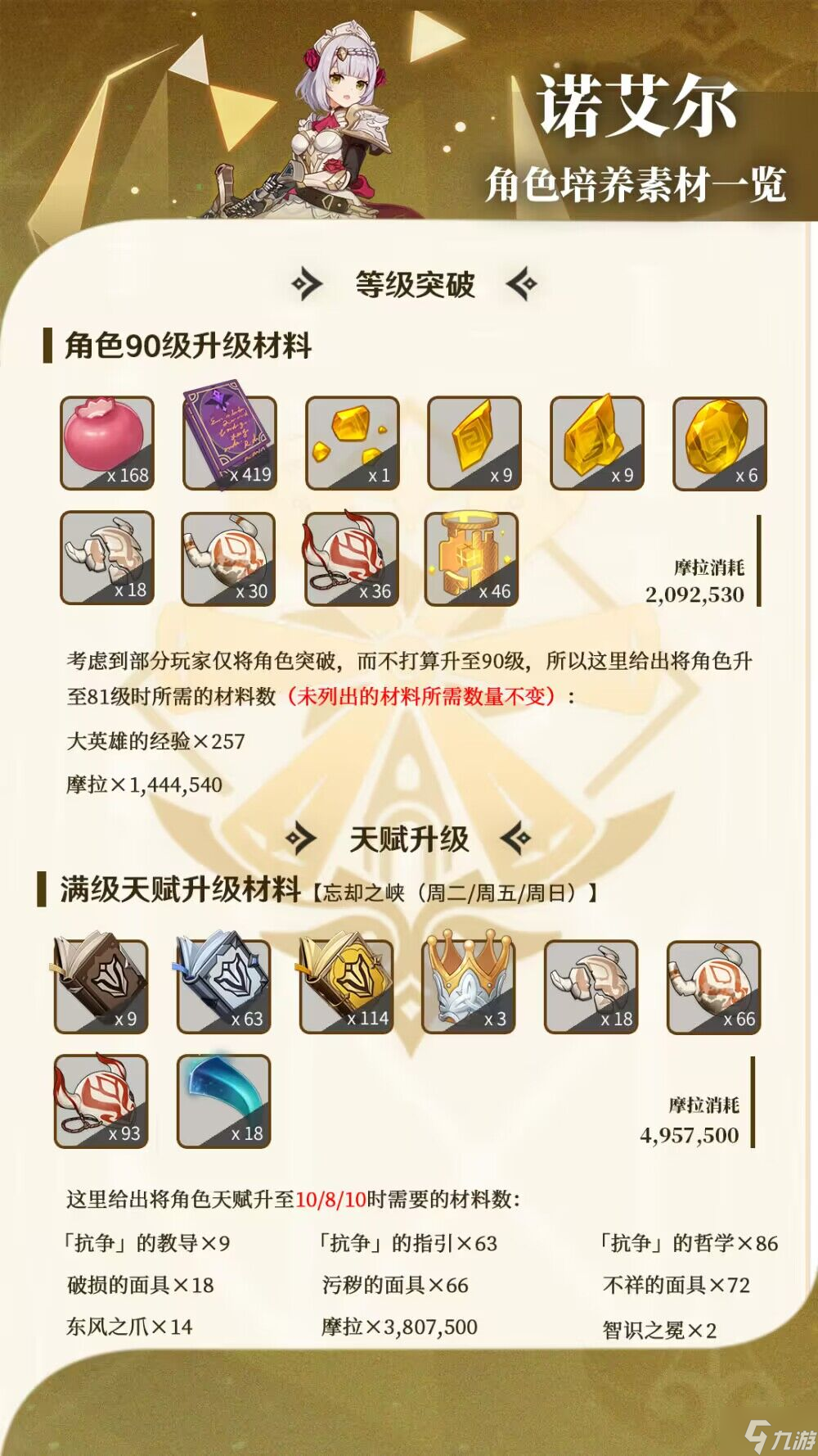 原神诺艾尔突破材料汇总