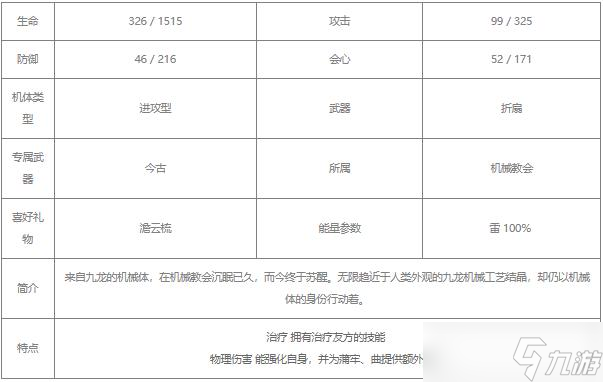 战双帕弥什含英清商可以培养吗