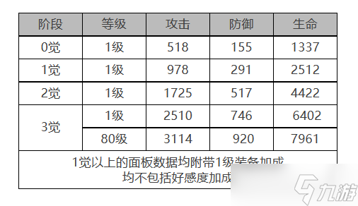 《白夜极光》薇丝怎么样 薇丝角色面板与装备技能数据一览