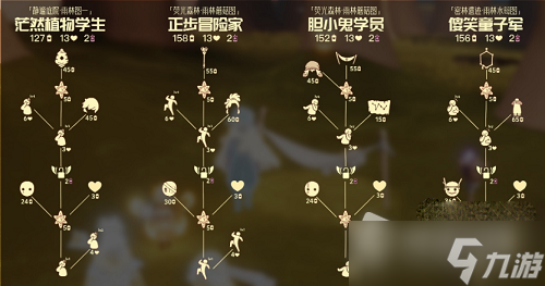 《光遇》集结季先祖兑换图最新2023