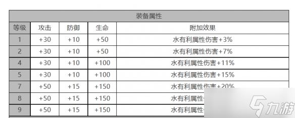 《白夜极光》青瞳怎么样 青瞳角色面板与装备技能数据一览