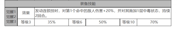 《白夜极光》四叶草角色面板数据一览