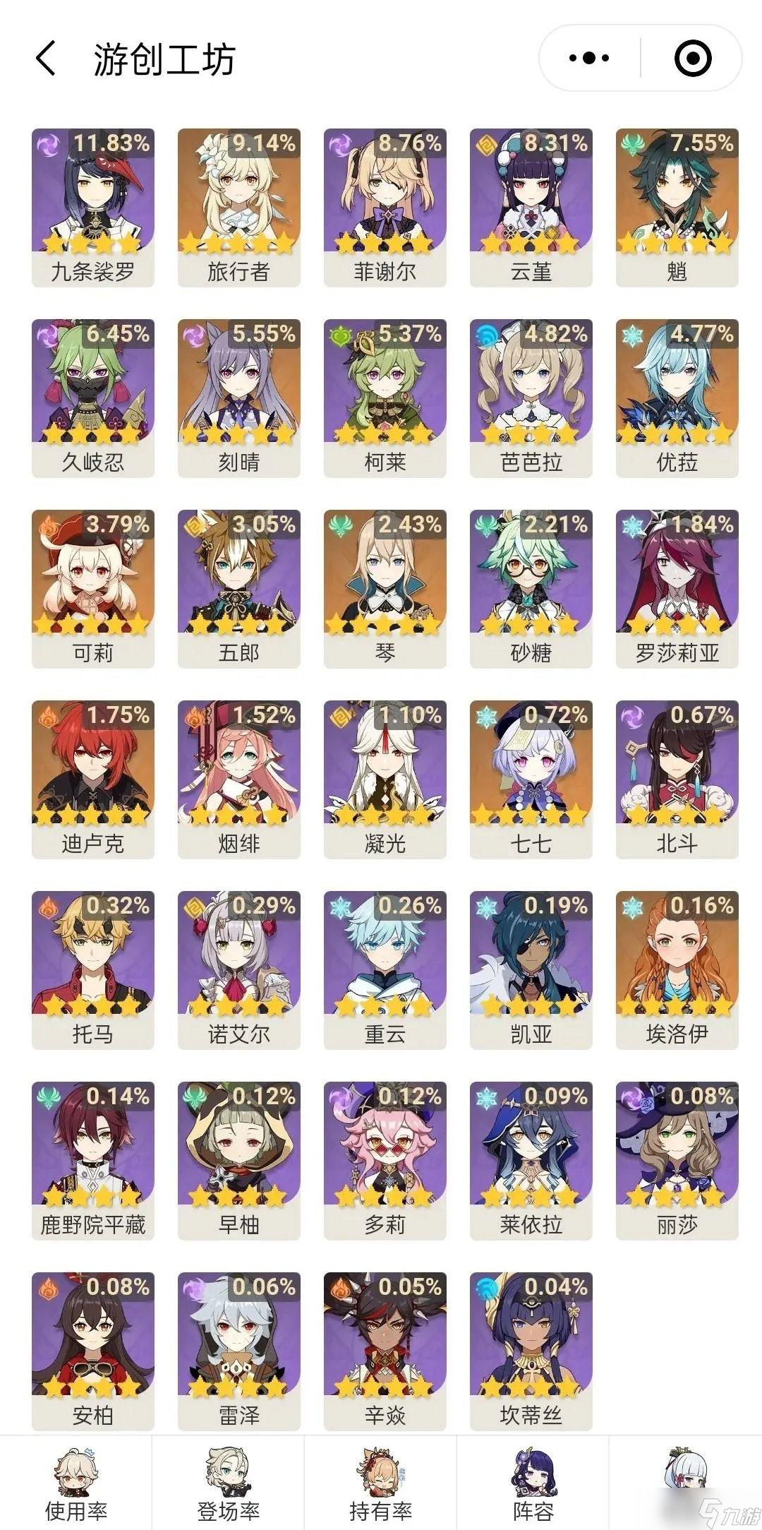 《原神》3.2全角色使用率排行――纳西妲表现出色剑指T0，夜天后风头无两登顶榜首