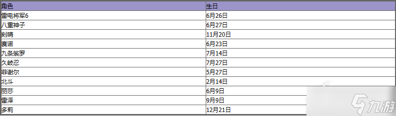 《原神》最新角色生日表介绍