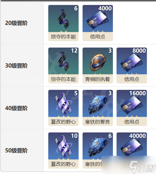 崩坏：星穹铁道这就是我啦光锥怎么样-这就是我啦光锥图鉴