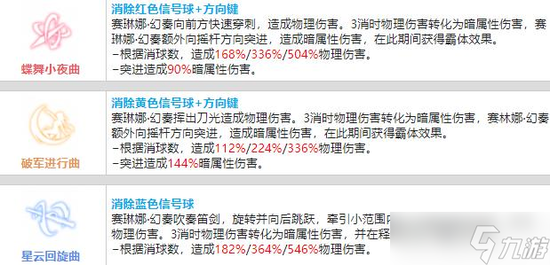 战双帕弥什赛琳娜幻奏值不值得培养