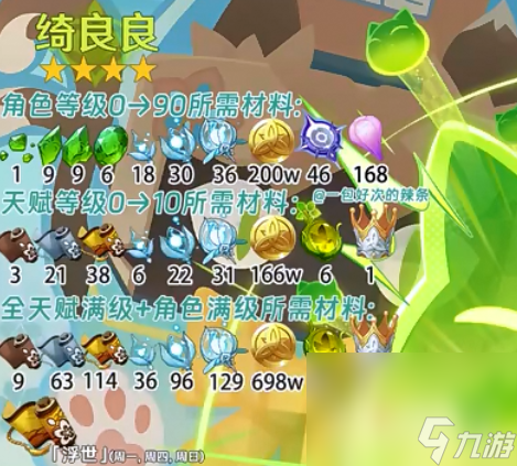《原神》3.7绮良良等级天赋突破材料一览