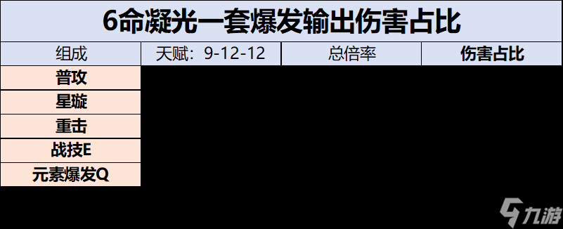 《原神》【角色攻略】岩队主C不是唯一解 凝光全面攻略解析