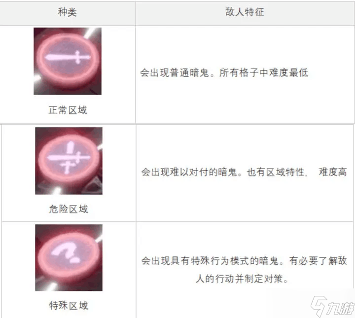 白夜极光秘境怎么打 白夜极光秘境解说
