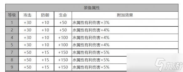 《白夜极光》薇丝怎么样 薇丝角色面板与装备技能数据一览