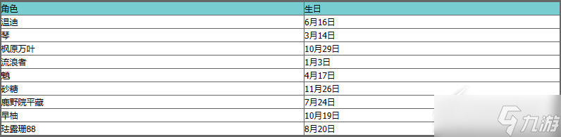 《原神》最新角色生日表介绍