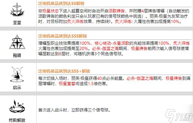 战双帕弥什丽芙极昼值得培养吗